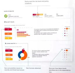 RSA 2018札记 ASDSL开发安全新关注与软件开发安全实践