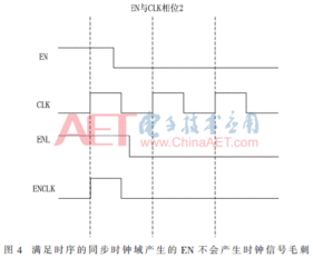 数字集成电路门控时钟可靠性研究 关键技术与挑战