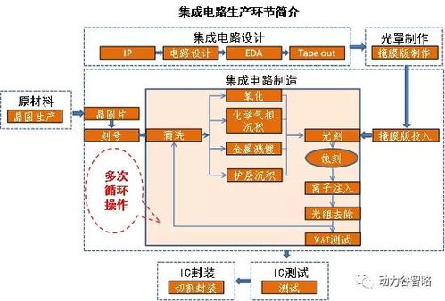 一文看懂集成电路原材料与软件开发 从物理基础到数字灵魂的双重驱动